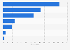 Accessing the internet when with family in the United Kingdom (UK) 2012, by device