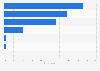 Devices used to access the internet first thing in the morning in the UK 2012
