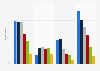 Online storage space usage in Great Britain in 2014, by type and age
