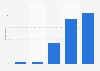 UK survey: the internet keeps me up to date with what's going on in the world 2012