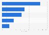 Files types stored on internet storage space in Great Britain in 2014