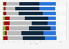 Reliance on trusted brands when using the internet in the UK 2012, by demographic