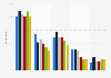 Files types stored on internet storage space in Great Britain 2014, by age