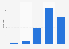 User opinions: the internet helps me make decisions in the United Kingdom 2012