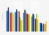Reasons for online file sharing and saving in Great Britain 2014, by age