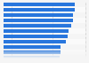 Internet user attitudes and opinions in the United Kingdom (UK) 2012