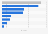 Online file sharing and saving: problems experienced in Great Britain 2014
