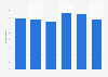 Online shopping site usage by internet users in the UK 2012, by age