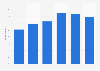News and weather site usage among internet users in the UK 2012, by age