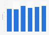 Online banking site usage among internet users in the UK 2012, by age