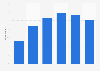 Price comparison site usage among internet users in the UK 2012, by age