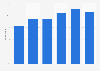 Internet users who regularly visit local transport sites in the UK 2012, by age