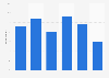 Internet users who regularly visit tickets sites in the United Kingdom 2012, by age