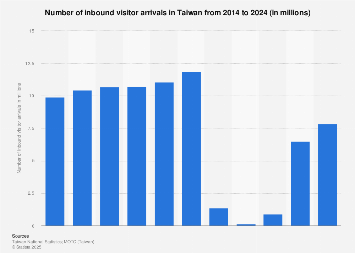 Taiwan visual data 5