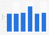 Internet users who regularly visit advice websites in the United Kingdom 2012, by age