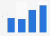 Average annual household energy and water bills in the United Kingdom (UK) in 2012