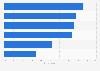 U.S. consumers' sustainability considerations when making purchasing decisions 2014