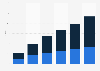 Annual energy bills from heating water United Kingdom (UK) 2012