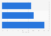 Impact of accommodation website photos on traveler engagement worldwide in 2014