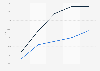 Australia: share of search in mobile ad spend and mobile clicks 2013-2014