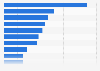 Ways to maximize value and impact of marketing worldwide 2014