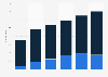 Dishwasher usage in the United Kingdom (UK) 2010-2012