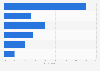 Daily kettle usage UK 2010-2012