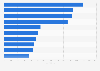 Leading decorative art exhibitions worldwide in 2013, by number of daily visitors