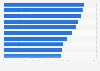Leading art exhibitions held in New York in 2013, by number of daily visitors
