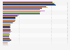 Brands of pretzels consumed in the U.S. 2013-2018