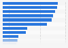 Water-related eco measures in non-metered households UK 2010 - 2012