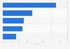 Common iPhone accidents occurring during sports games in the United States in 2014