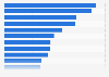 Sales top 20 telecommunication operators worldwide 2014