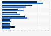 Influence of advertising on holiday decision making in the UK 2015, by household type
