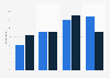 Frequency of travel review site use in the United Kingdom (UK) 2016-2017
