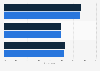 Reasons for using social media during holiday in the United Kingdom (UK) 2015-2016