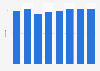 Umfrage zur Entwicklung des CRM-Budgets in Schweizer Unternehmen bis 2014