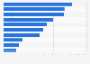 Consumers who attend cultural venues at least once a year in the U.S. in 2014