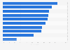 Reasons for participating in cultural activities in U.S. as of April 2014