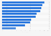 Motivators for attending cultural activities in the U.S. as of April 2014