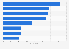Print/broadcast information resources used for cultural activities in the U.S. 2014