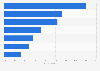 Online media used for information on cultural activities in the U.S. in 2014