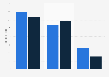 Gaming software spending of multiplatform players worldwide 2014