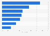 Mobile device activities during cultural experiences in the U.S. as of April 2014