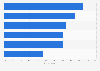 Motivators to purchase memberships for visual arts organizations in the U.S. in 2014