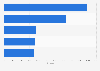 Boating magazines ranked by sales volume in the United Kingdom (UK) H2 2013