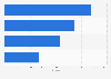 Outdoor magazines ranked by sales volume in the United Kingdom (UK) H2 2013