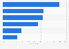 Website utilization of small U.S. business owners 2014