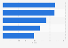 Crafts magazines ranked by sales volume in the United Kingdom (UK) H2 2013