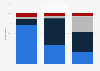 Turnover of representatives in contact centers worldwide as of March 2013, by size